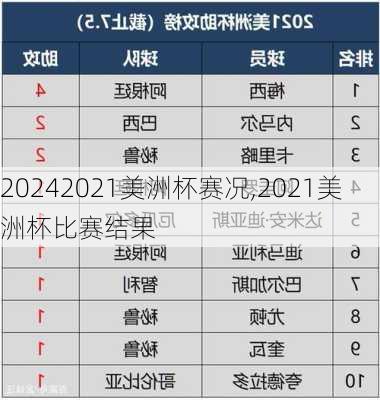 2021美洲杯赛况,2021美洲杯比赛结果
