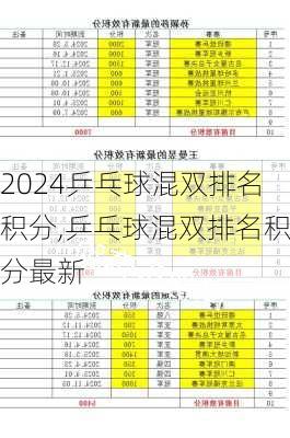 乒乓球混双排名积分,乒乓球混双排名积分最新