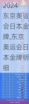 东京奥运会日本金牌,东京奥运会日本金牌明细