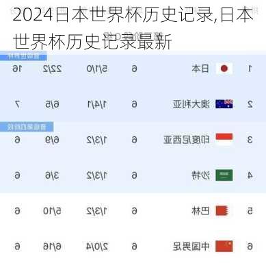 日本世界杯历史记录,日本世界杯历史记录最新