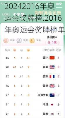 2016年奥运会奖牌榜,2016年奥运会奖牌榜单