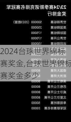 台球世界锦标赛奖金,台球世界锦标赛奖金多少