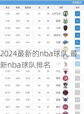 最新的nba球队,最新nba球队排名