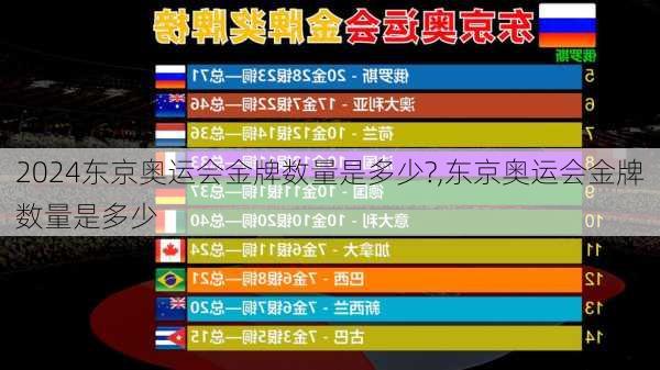 东京奥运会金牌数量是多少?,东京奥运会金牌数量是多少