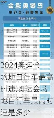 奥运会场地自行车最高时速,奥运会场地自行车最高时速是多少