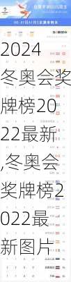 冬奥会奖牌榜2022最新,冬奥会奖牌榜2022最新图片
