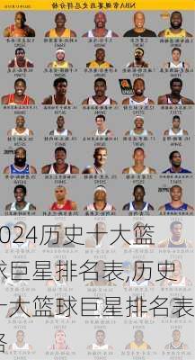 历史十大篮球巨星排名表,历史十大篮球巨星排名表格