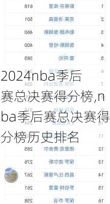 nba季后赛总决赛得分榜,nba季后赛总决赛得分榜历史排名