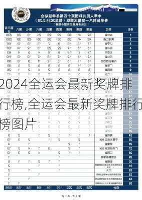 全运会最新奖牌排行榜,全运会最新奖牌排行榜图片