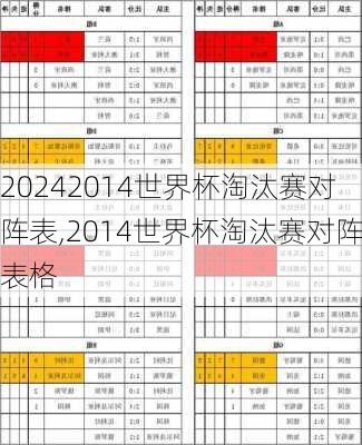2014世界杯淘汰赛对阵表,2014世界杯淘汰赛对阵表格