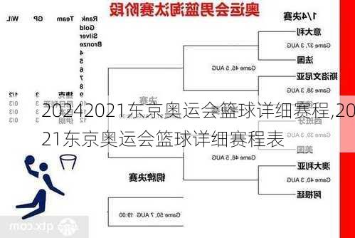 2021东京奥运会篮球详细赛程,2021东京奥运会篮球详细赛程表