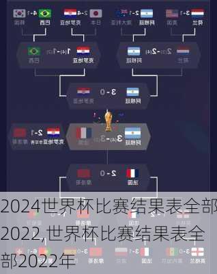 世界杯比赛结果表全部2022,世界杯比赛结果表全部2022年