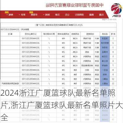 浙江广厦篮球队最新名单照片,浙江广厦篮球队最新名单照片大全