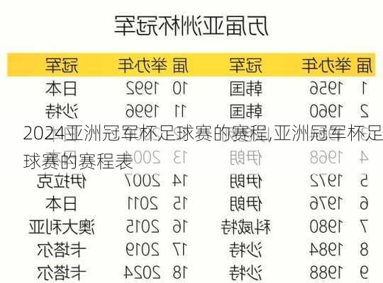 亚洲冠军杯足球赛的赛程,亚洲冠军杯足球赛的赛程表