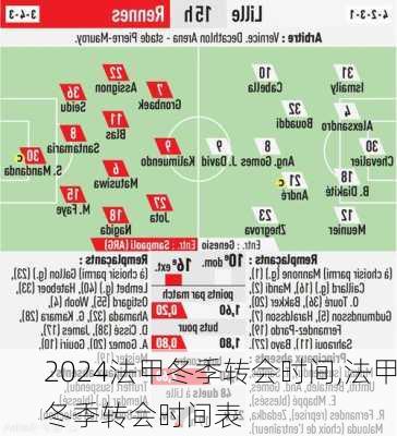 法甲冬季转会时间,法甲冬季转会时间表