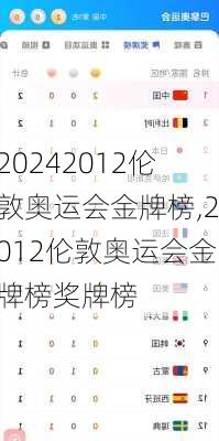 2012伦敦奥运会金牌榜,2012伦敦奥运会金牌榜奖牌榜