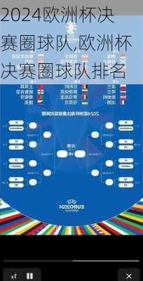 欧洲杯决赛圈球队,欧洲杯决赛圈球队排名