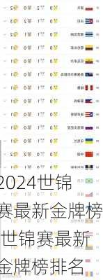 世锦赛最新金牌榜,世锦赛最新金牌榜排名