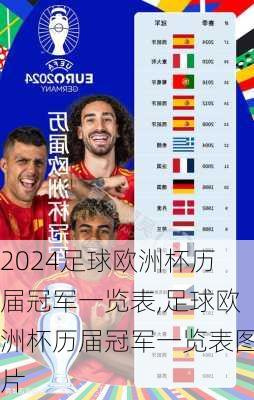 足球欧洲杯历届冠军一览表,足球欧洲杯历届冠军一览表图片