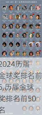 历届金球奖排名前5,历届金球奖排名前50名