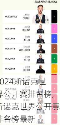 斯诺克世界公开赛排名榜,斯诺克世界公开赛排名榜最新
