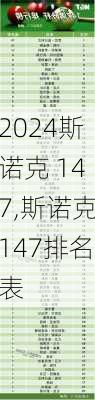 斯诺克 147,斯诺克147排名表