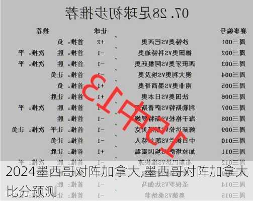 墨西哥对阵加拿大,墨西哥对阵加拿大比分预测