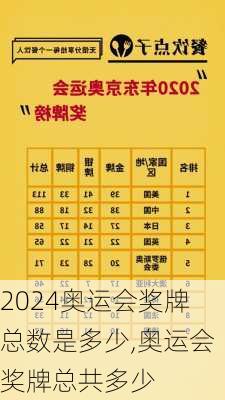 奥运会奖牌总数是多少,奥运会奖牌总共多少