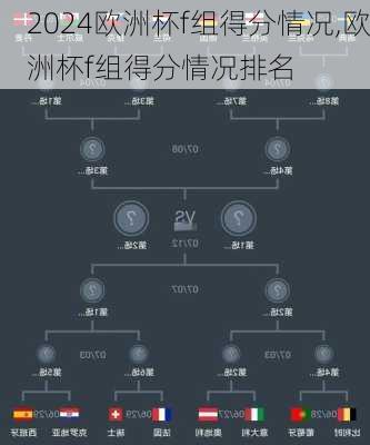 欧洲杯f组得分情况,欧洲杯f组得分情况排名