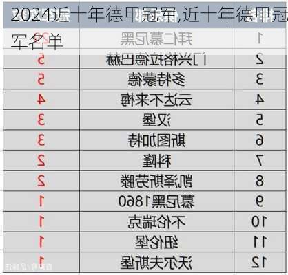 近十年德甲冠军,近十年德甲冠军名单