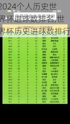 个人历史世界杯进球数排名,世界杯历史进球数排行