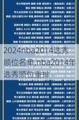 nba2014选秀顺位名单,nba2014年选秀顺位重排