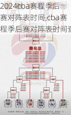 cba赛程季后赛对阵表时间,cba赛程季后赛对阵表时间查询