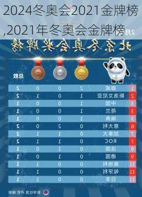 冬奥会2021金牌榜,2021年冬奥会金牌榜