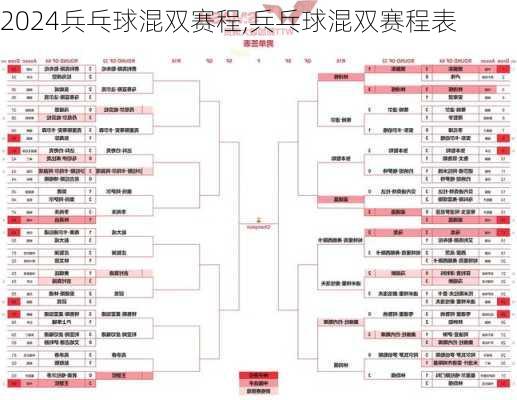 兵乓球混双赛程,兵乓球混双赛程表