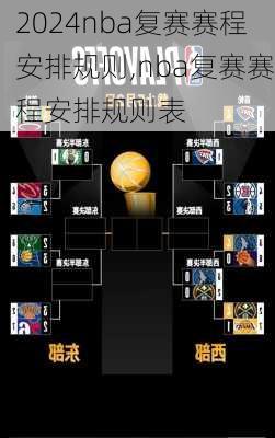 nba复赛赛程安排规则,nba复赛赛程安排规则表