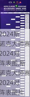 斯诺克大师赛2024对阵表图,斯诺克大师赛2024对阵表图片
