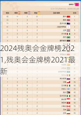 残奥会金牌榜2021,残奥会金牌榜2021最新