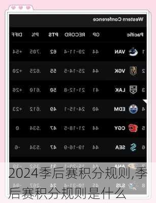 季后赛积分规则,季后赛积分规则是什么