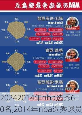 2014年nba选秀60名,2014年nba选秀球员