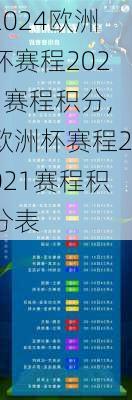 欧洲杯赛程2021赛程积分,欧洲杯赛程2021赛程积分表