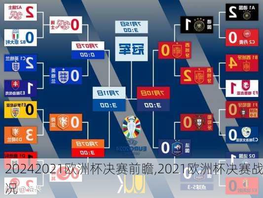 2021欧洲杯决赛前瞻,2021欧洲杯决赛战况