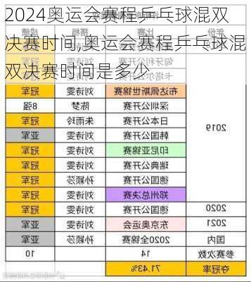 奥运会赛程乒乓球混双决赛时间,奥运会赛程乒乓球混双决赛时间是多少