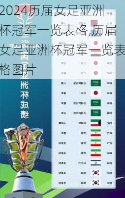 历届女足亚洲杯冠军一览表格,历届女足亚洲杯冠军一览表格图片