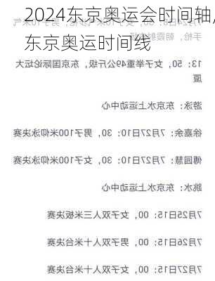 东京奥运会时间轴,东京奥运时间线