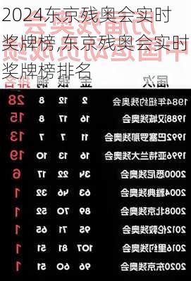 东京残奥会实时奖牌榜,东京残奥会实时奖牌榜排名