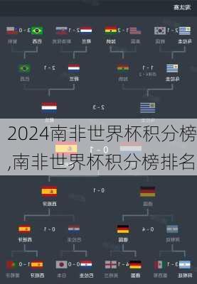 南非世界杯积分榜,南非世界杯积分榜排名