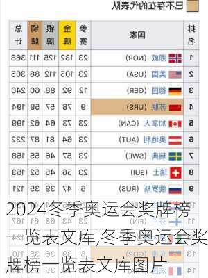 冬季奥运会奖牌榜一览表文库,冬季奥运会奖牌榜一览表文库图片