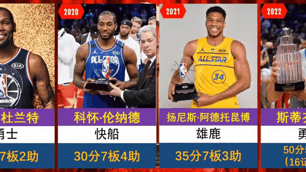 全明星mvp最多的球员,全明星mvp最多的球员是谁