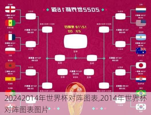 2014年世界杯对阵图表,2014年世界杯对阵图表图片